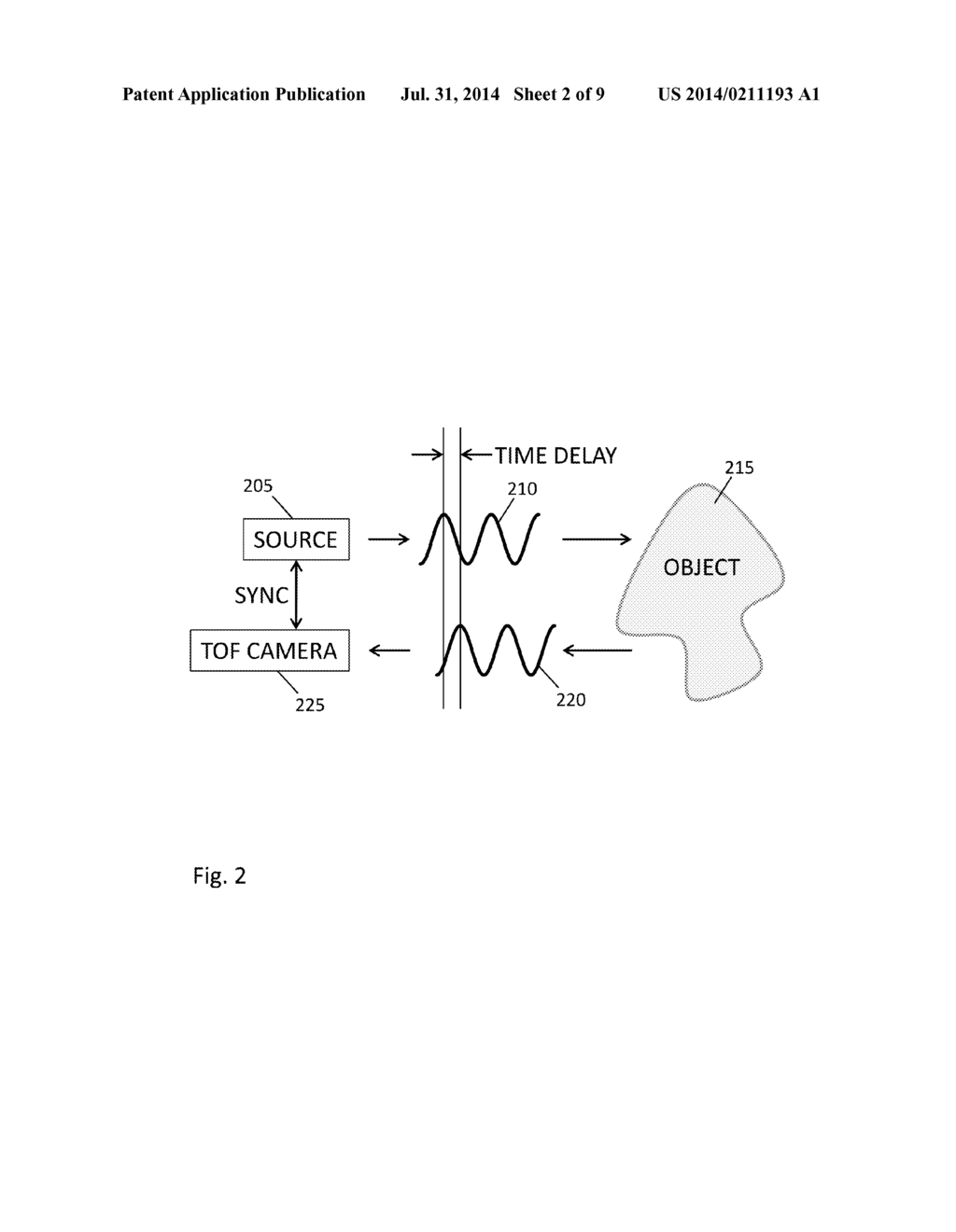 Structured light and time of flight depth capture with a MEMS ribbon     linear array spatial light modulator - diagram, schematic, and image 03