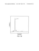 MULTIPLE CONCURRENT SPECTRAL ANALYSES diagram and image