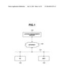 LICENSE MANAGEMENT SERVER, CONTROL METHOD, AND PROGRAM diagram and image