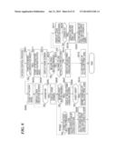 IMAGE FORMING APPARATUS EQUIPPED WITH SECURE PRINT FUNCTION, METHOD OF     CONTROLLING THE SAME, AND STORAGE MEDIUM diagram and image