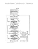 Reading Apparatus That Reads Original Sheet While Conveying the Same diagram and image