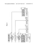 Reading Apparatus That Reads Original Sheet While Conveying the Same diagram and image