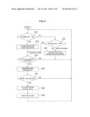 LENS DRIVING APPARATUS AND LENS DRIVING METHOD diagram and image