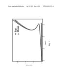 LOCALLY ACTIVE MEMRISTIVE DEVICE diagram and image