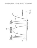 READ CIRCUIT FOR MEMORY diagram and image