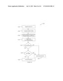 SYSTEMS AND METHODS FOR TESTING AND ASSEMBLING MEMORY MODULES diagram and image