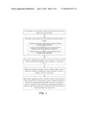 Method of Minimizing Power Consumption During Operation of a Battery     Operated Mobile Wireless Information Device diagram and image