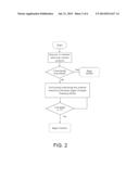 Method of Minimizing Power Consumption During Operation of a Battery     Operated Mobile Wireless Information Device diagram and image