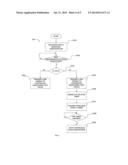 DISCONTINUOUS RECEPTION METHOD AND USER EQUIPMENT USING THE SAME diagram and image