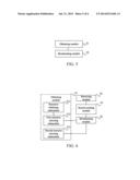 Content Publishing Method and User Equipment diagram and image