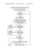 APPARATUS AND METHOD FOR REDUCING RECEIVER FREQUENCY ERRORS diagram and image