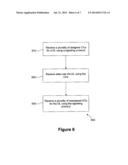 User Equipment Component Carrier Allocation diagram and image