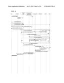 COMMUNICATION SYSTEM, METHOD, AND APPARATUS diagram and image