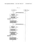 SECONDARY CARRIER ACTIVATION/DEACTIVATION METHOD AND APPARATUS FOR MOBILE     COMMUNICATION SYSTEM SUPPORTING CARRIER AGGREGATION diagram and image