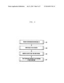 SECONDARY CARRIER ACTIVATION/DEACTIVATION METHOD AND APPARATUS FOR MOBILE     COMMUNICATION SYSTEM SUPPORTING CARRIER AGGREGATION diagram and image