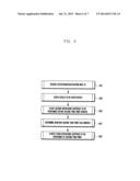 SECONDARY CARRIER ACTIVATION/DEACTIVATION METHOD AND APPARATUS FOR MOBILE     COMMUNICATION SYSTEM SUPPORTING CARRIER AGGREGATION diagram and image