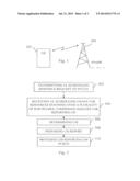 METHOD AND APPARATUS FOR TRANSMITTING CSI ON THE PUSCH IN AN LTE SYSTEM diagram and image