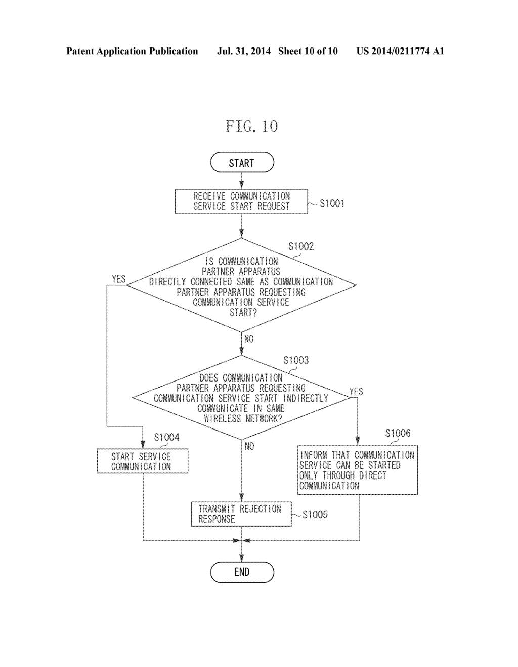 COMMUNICATION APPARATUS, CONTROL METHOD OF COMMUNICATION APPARATUS, AND     PROGRAM - diagram, schematic, and image 11