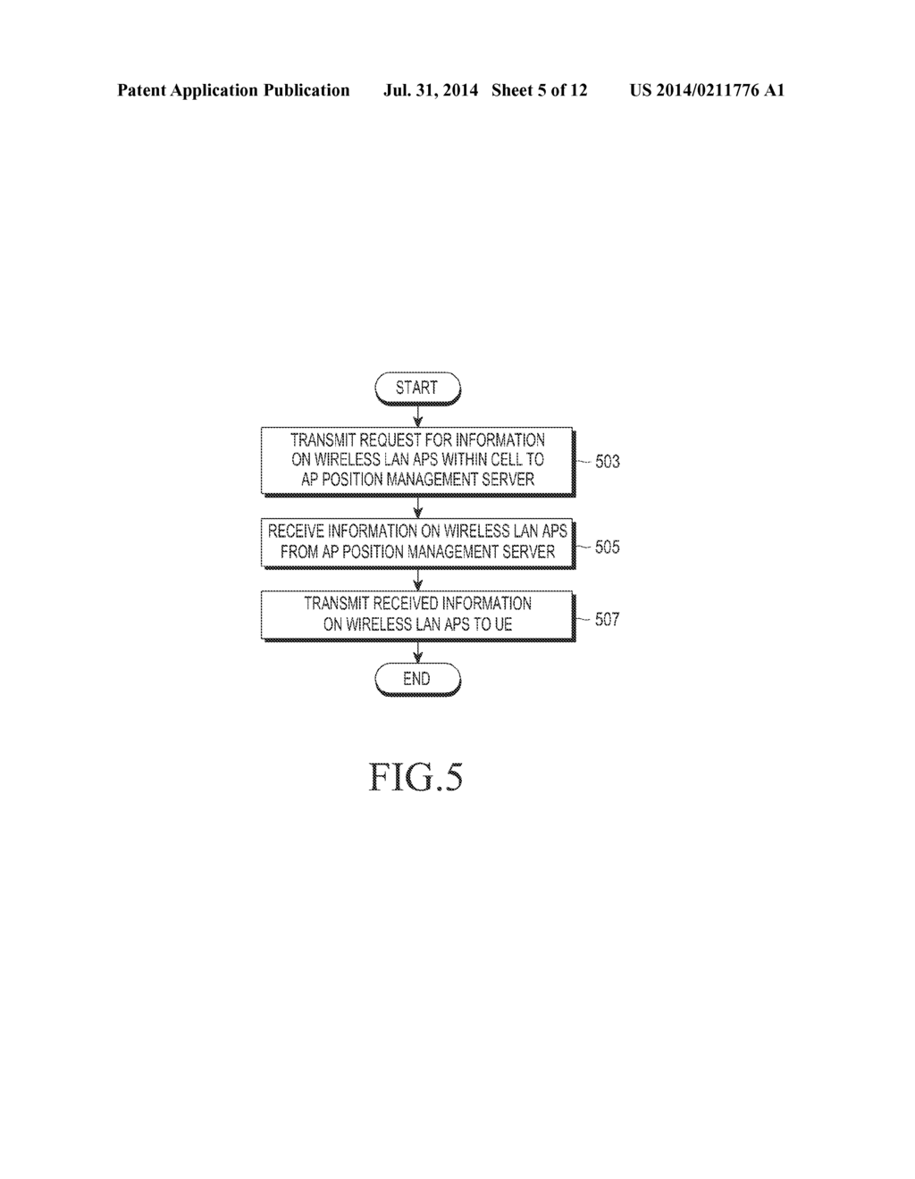 METHOD AND APPARATUS FOR SELECTING WIRELESS LOCAL AREA NETWORK TO BE     ACCESSED BY A USER EQUIPMENT WITHIN A CELL IN A MOBILE COMMUNICATION     SYSTEM - diagram, schematic, and image 06