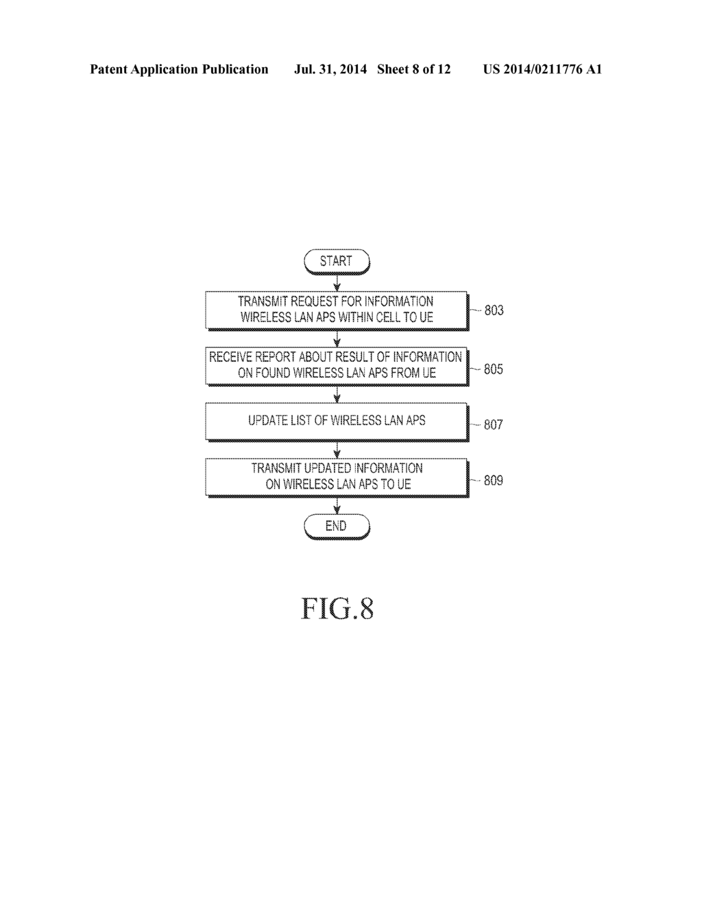 METHOD AND APPARATUS FOR SELECTING WIRELESS LOCAL AREA NETWORK TO BE     ACCESSED BY A USER EQUIPMENT WITHIN A CELL IN A MOBILE COMMUNICATION     SYSTEM - diagram, schematic, and image 09