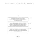 Signaling of Sequence Generator Initialization Parameters for Uplink     Reference Signal Generation diagram and image