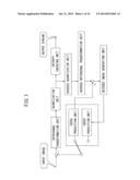 MOVING IMAGE ENCODING APPARATUS diagram and image