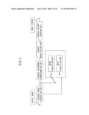 MOVING IMAGE ENCODING APPARATUS diagram and image