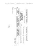 MOVING IMAGE ENCODING APPARATUS diagram and image