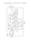 Frequency Division diagram and image