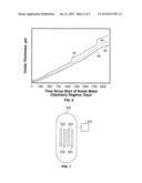 METHOD OF OPERATING A POWER GENERATOR BASED ON NOBLE METAL INDUCED     OXIDATION OF A HEAT TRANSFER SURFACE diagram and image