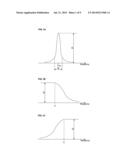 METHOD FOR DYNAMICALLY ADJUSTING GAIN OF PARAMETRIC EQUALIZER ACCORDING TO     INPUT SIGNAL, DYNAMIC PARAMETRIC EQUALIZER AND DYNAMIC PARAMETRIC     EQUALIZER SYSTEM EMPLOYING THE SAME diagram and image