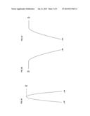 METHOD FOR DYNAMICALLY ADJUSTING GAIN OF PARAMETRIC EQUALIZER ACCORDING TO     INPUT SIGNAL, DYNAMIC PARAMETRIC EQUALIZER AND DYNAMIC PARAMETRIC     EQUALIZER SYSTEM EMPLOYING THE SAME diagram and image