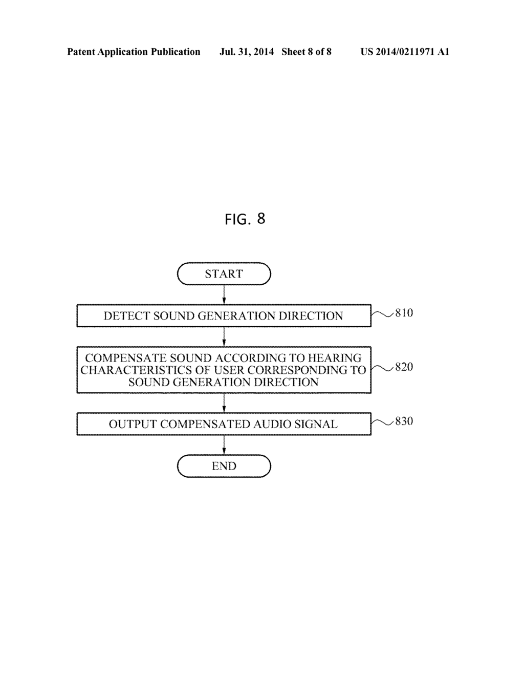 HEARING LOSS COMPENSATION APPARATUS AND METHOD USING 3D EQUAL LOUDNESS     CONTOUR - diagram, schematic, and image 09