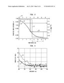 DOUBLE-CLAD, GAIN-PRODUCING FIBERS WITH INCREASED CLADDING ABSORPTION     WHILE MAINTAINING SINGLE-MODE OPERATION diagram and image