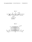 DOUBLE-CLAD, GAIN-PRODUCING FIBERS WITH INCREASED CLADDING ABSORPTION     WHILE MAINTAINING SINGLE-MODE OPERATION diagram and image