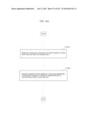 INFORMATION COMMUNICATION METHOD diagram and image