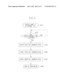 POWER SOURCE APPARATUS AND IMAGE FORMING APPARATUS diagram and image