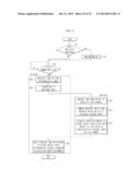 IMAGE FORMING APPARATUS AND CONTROL METHOD THEREOF diagram and image