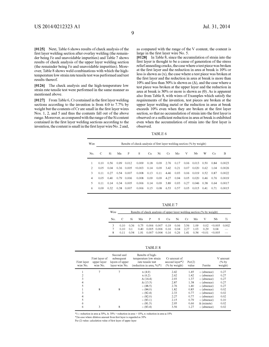 FIRST LAYER OR UPPER LAYER WELDING SECTION OF HIGH Cr STEEL TURBINE ROTOR,     OVERLAY WELDING MATERIAL FOR WELDING SECTION, AND METHOD FOR     MANUFACTURING OVERLAY WELDING SECTION - diagram, schematic, and image 15