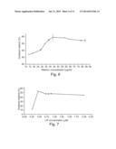 METHODS OF PRODUCING LIGNIN PEROXIDASE AND ITS USE IN SKIN AND HAIR     LIGHTENING diagram and image