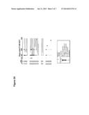 Method to Detect the Onset and to Monitor the Recurrence of Chronic Graft     Versus Host Disease in Transplantation Patients diagram and image