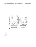 Method to Detect the Onset and to Monitor the Recurrence of Chronic Graft     Versus Host Disease in Transplantation Patients diagram and image