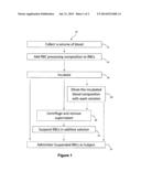 METHODS FOR REJUVINATING RED BLOOD CELLS diagram and image