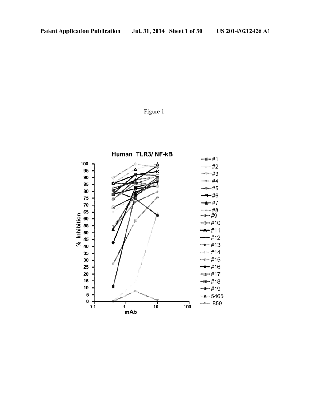 Toll-Like Receptor 3 Antagonists - diagram, schematic, and image 02