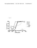 Toll-Like Receptor 3 Antagonists diagram and image