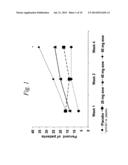 MULTIPLE-VARIABLE DOSE REGIMEN FOR TREATING TNFALPHA-RELATED DISORDERS diagram and image