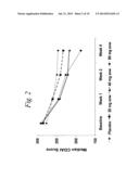 MULTIPLE-VARIABLE DOSE REGIMEN FOR TREATING TNFALPHA-RELATED DISORDERS diagram and image