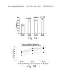 MULTIPLE-VARIABLE DOSE REGIMEN FOR TREATING TNFALPHA-RELATED DISORDERS diagram and image