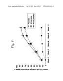 MULTIPLE-VARIABLE DOSE REGIMEN FOR TREATING TNFALPHA-RELATED DISORDERS diagram and image