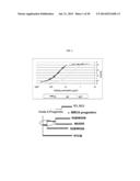 NOVEL HIV-1 ENVELOPE GLYCOPROTEIN diagram and image